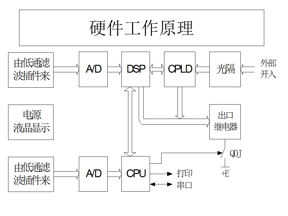 《输电线路》PPT课件.ppt_第1页