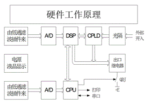 《输电线路》PPT课件.ppt