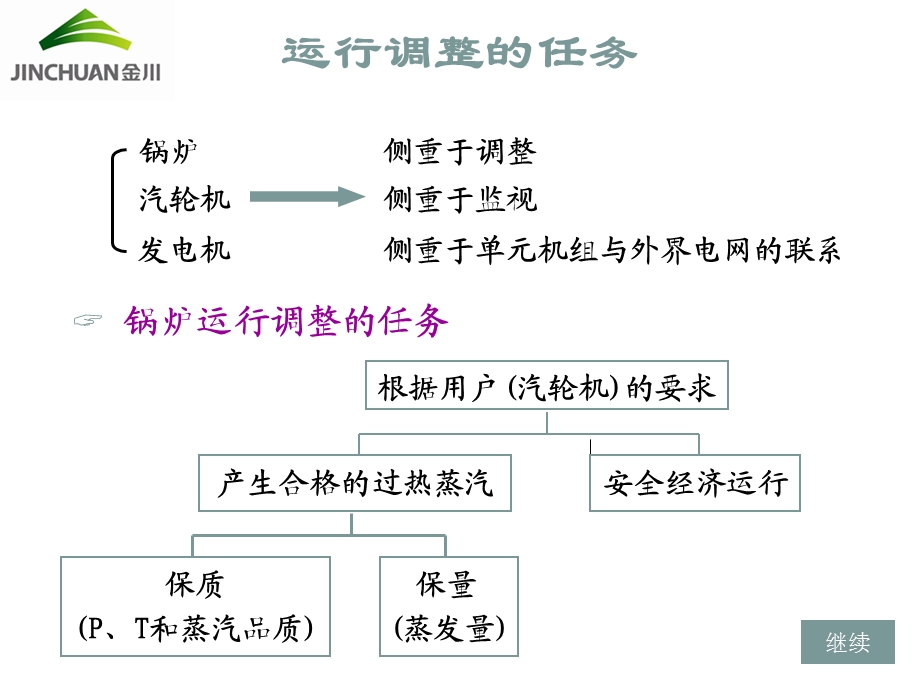 《锅炉的运行调整》PPT课件.ppt_第3页