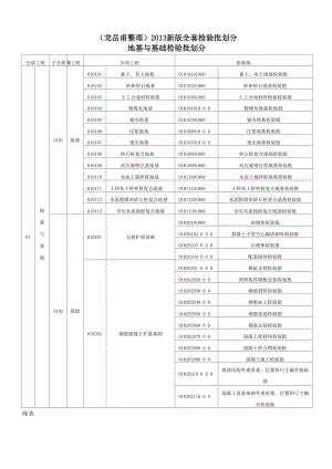 2013新版全套建筑工程检验批划分.docx