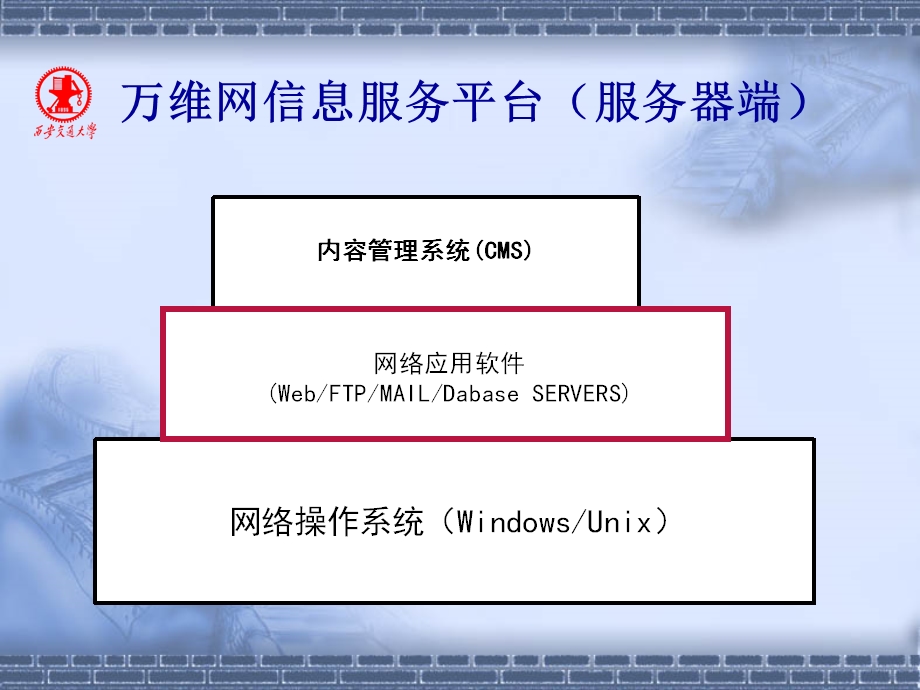 因特网服务平台的搭建.ppt_第3页