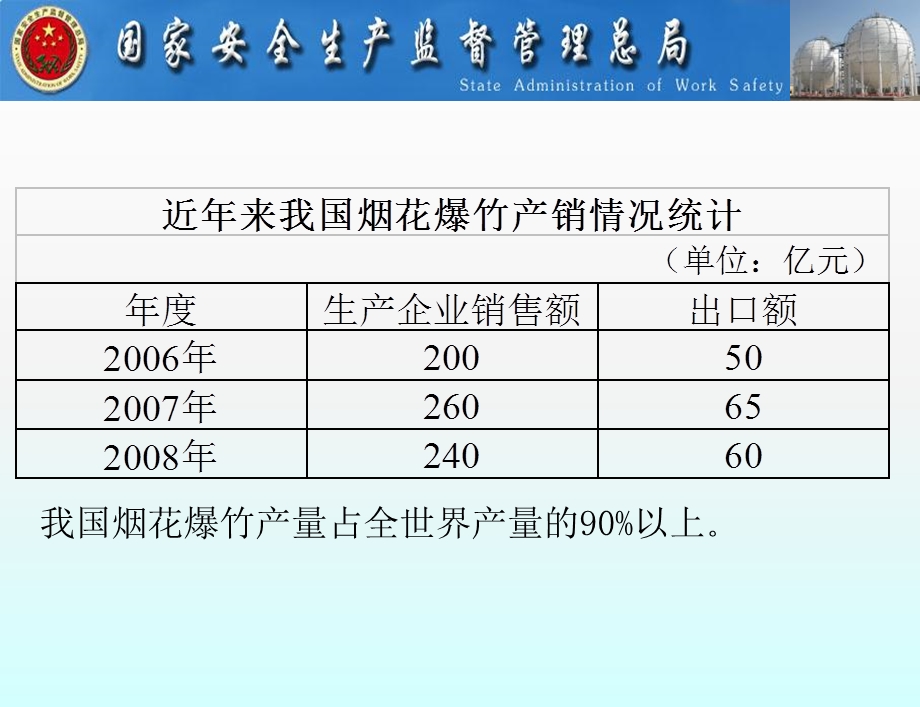 《烟花安全技术》PPT课件.ppt_第3页