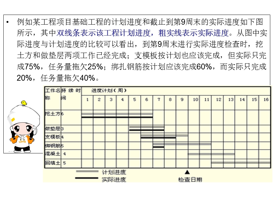 《进度控制法》PPT课件.ppt_第3页