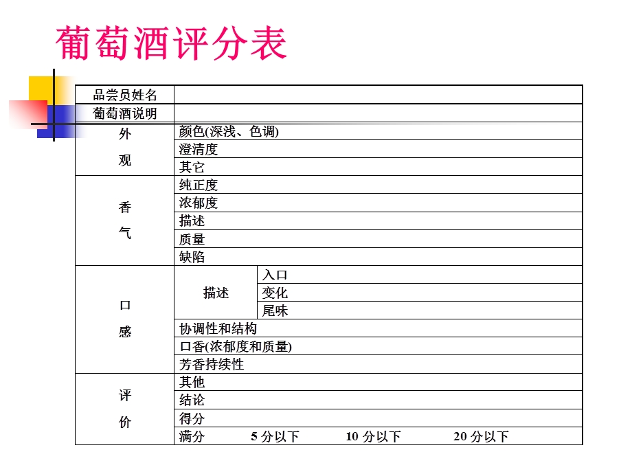 《葡萄酒的品尝》PPT课件.ppt_第3页