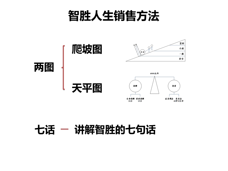 《两图话说智胜》PPT课件.ppt_第2页