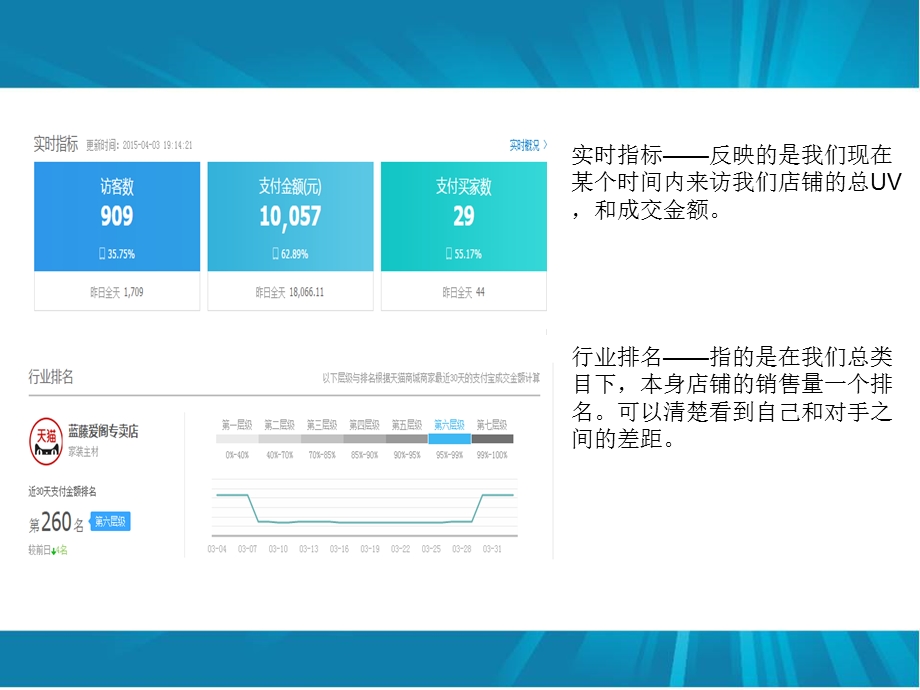 《生意参谋教程》PPT课件.ppt_第3页