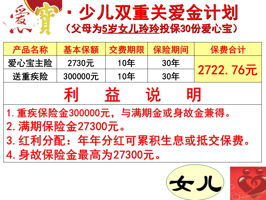 《双保兼得型重疾》PPT课件.ppt_第3页