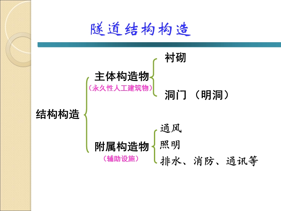 《隧道结构构造》PPT课件.ppt_第2页