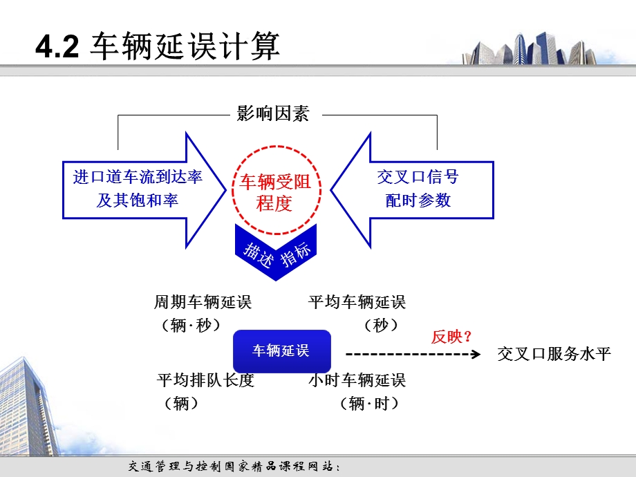 《车辆延误的计算》PPT课件.ppt_第3页