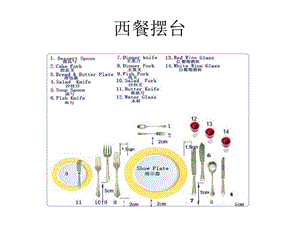 《西式餐具及摆台》PPT课件.ppt