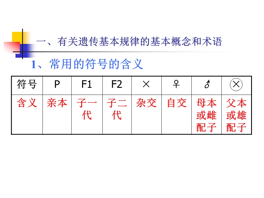 遗传题的解题方法.ppt_第2页