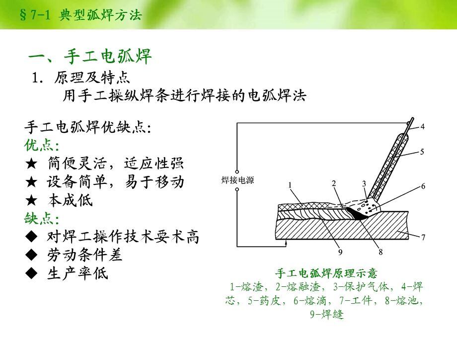 《焊接成形技术》PPT课件.ppt_第2页