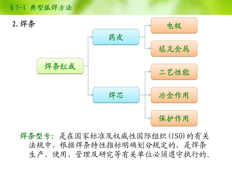 《焊接成形技术》PPT课件.ppt_第3页