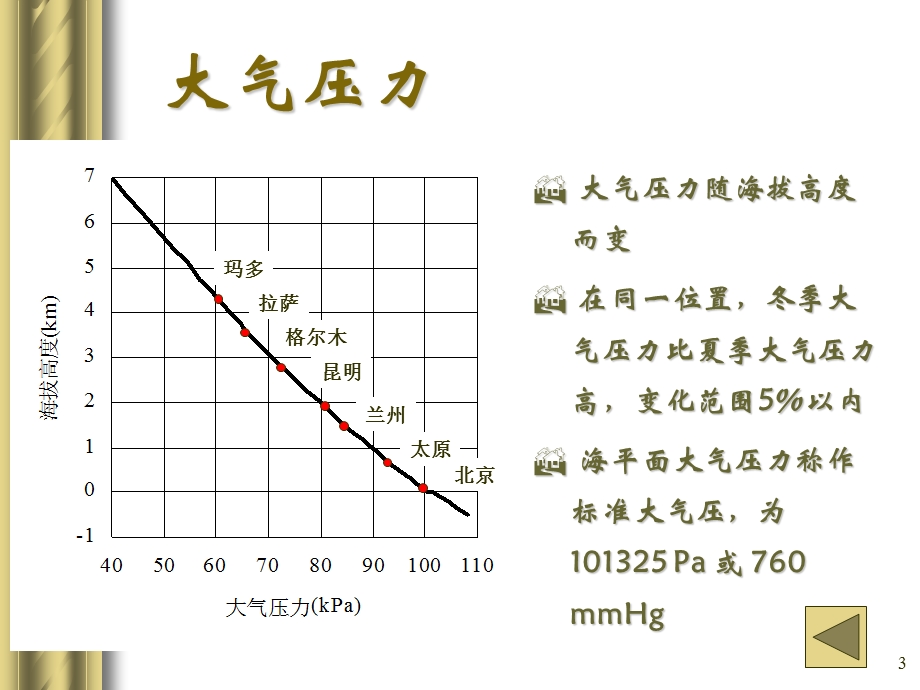 《室外气候》PPT课件.ppt_第3页