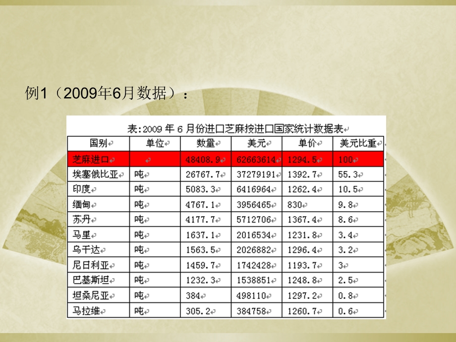 《进口芝麻概况》PPT课件.ppt_第3页