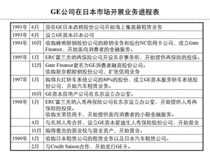 GE资本服务公司的收购模式.ppt