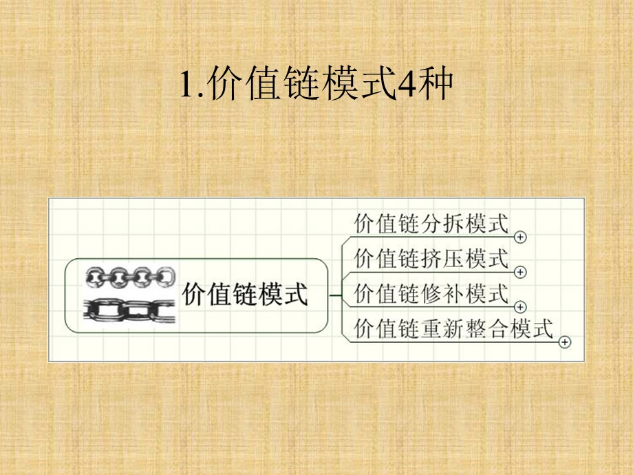 《赢利模式种》PPT课件.ppt_第3页