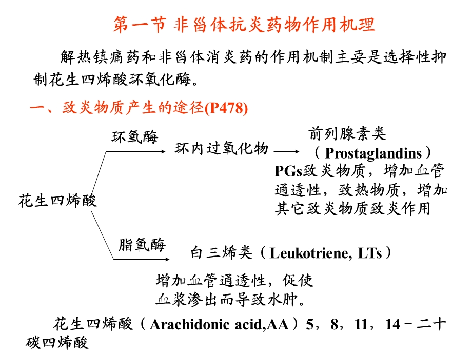 《非甾体消炎药物》PPT课件.ppt_第2页