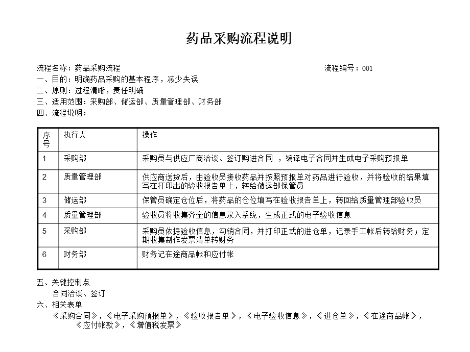 《药品采购流程》PPT课件.ppt_第3页