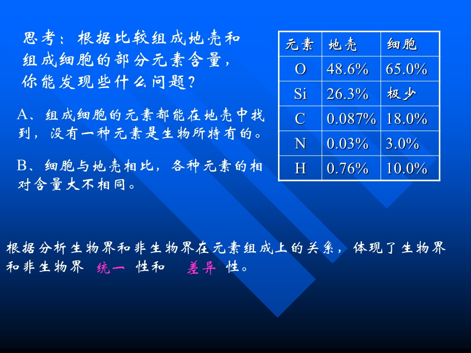 第一节元素和化合物.ppt_第2页