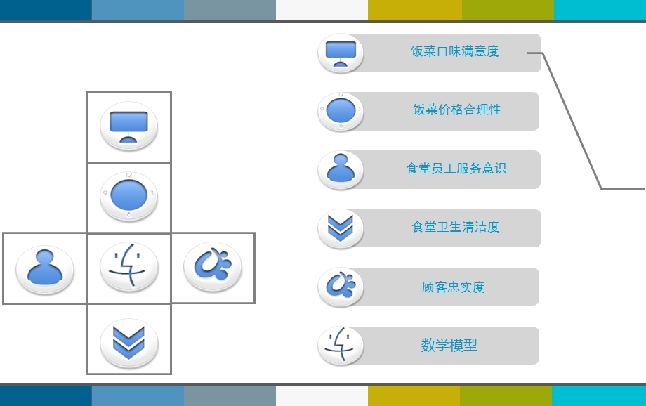 《食堂改进方案》PPT课件.ppt_第3页