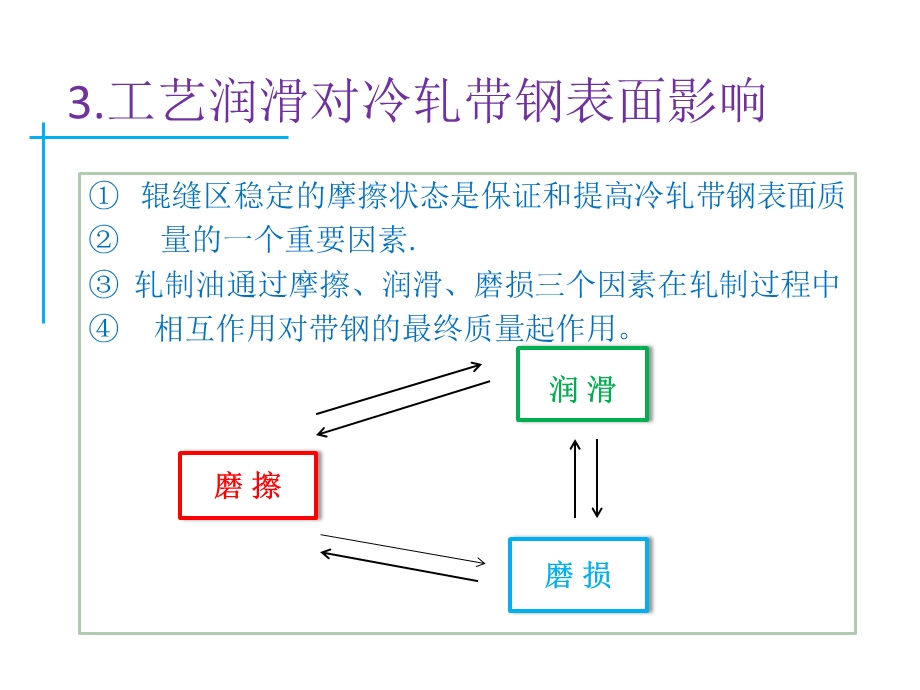 《轧制油的基础知识》PPT课件.ppt_第3页