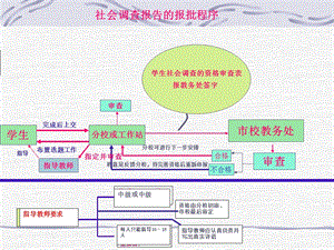 《资格和时间要求》PPT课件.ppt