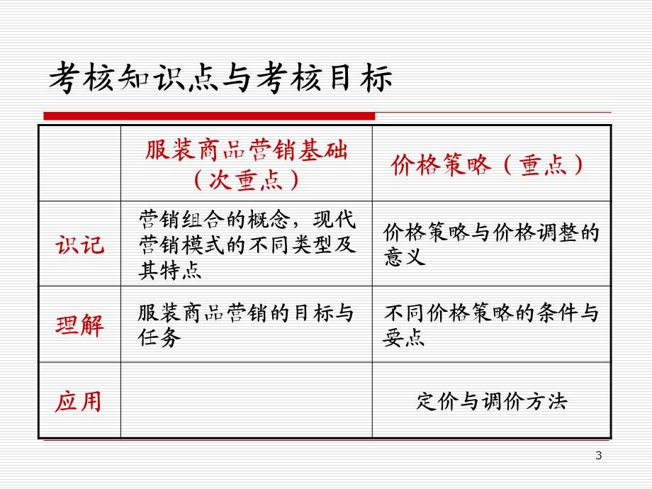 《营销企划》PPT课件.ppt_第3页