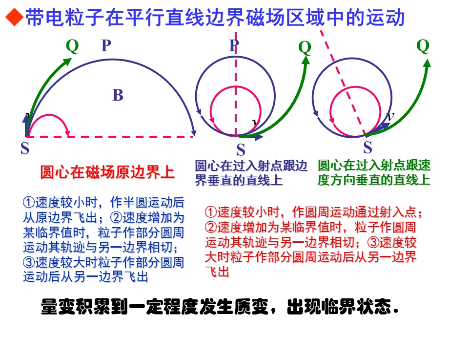 《边界磁场习题》PPT课件.ppt_第2页