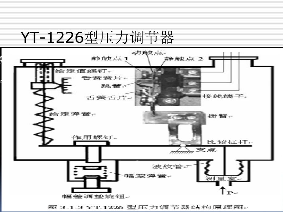 [信息与通信]53调节器及其作用规律.ppt_第3页