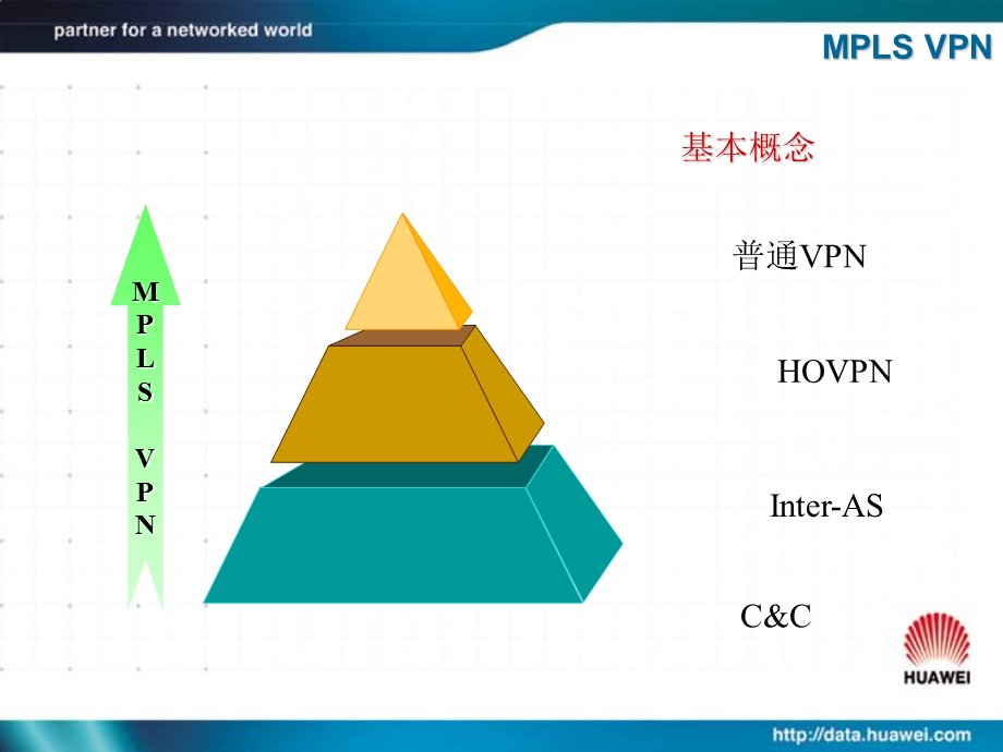 [信息与通信]MPLS VPNRobin.ppt_第2页