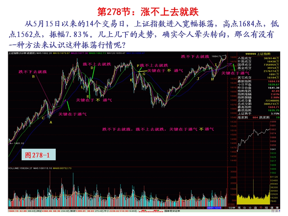 《涨不上去就跌》PPT课件.ppt_第1页