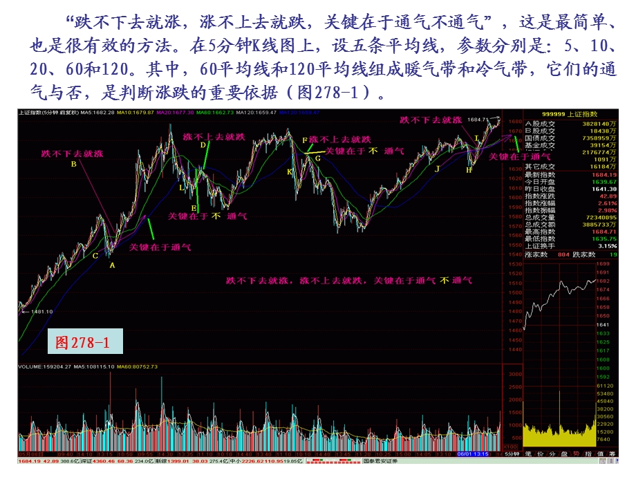 《涨不上去就跌》PPT课件.ppt_第2页