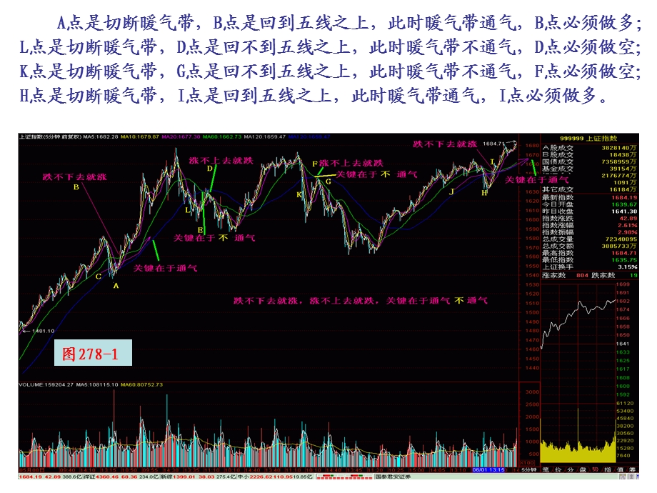 《涨不上去就跌》PPT课件.ppt_第3页