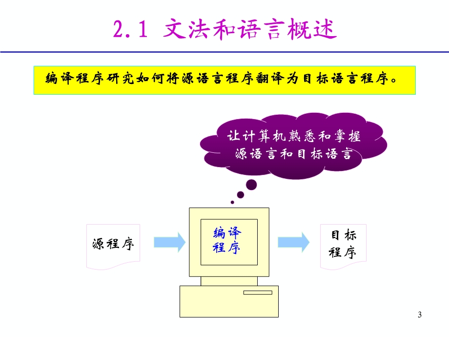 《语言分析基础》PPT课件.ppt_第3页