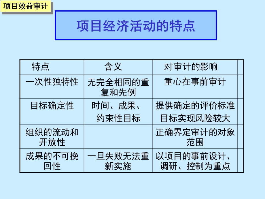 《项目效益审计》PPT课件.ppt_第2页