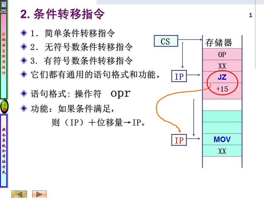 《条件转移》PPT课件.ppt_第1页