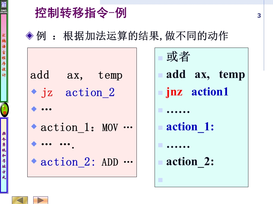 《条件转移》PPT课件.ppt_第3页