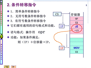 《条件转移》PPT课件.ppt