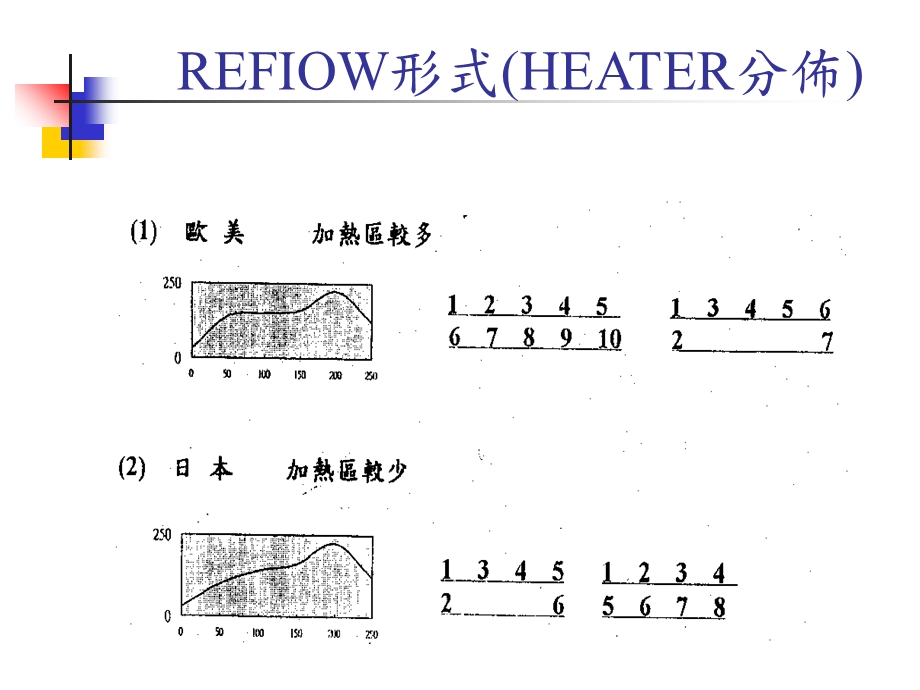 《炉温曲线教材》PPT课件.ppt_第2页