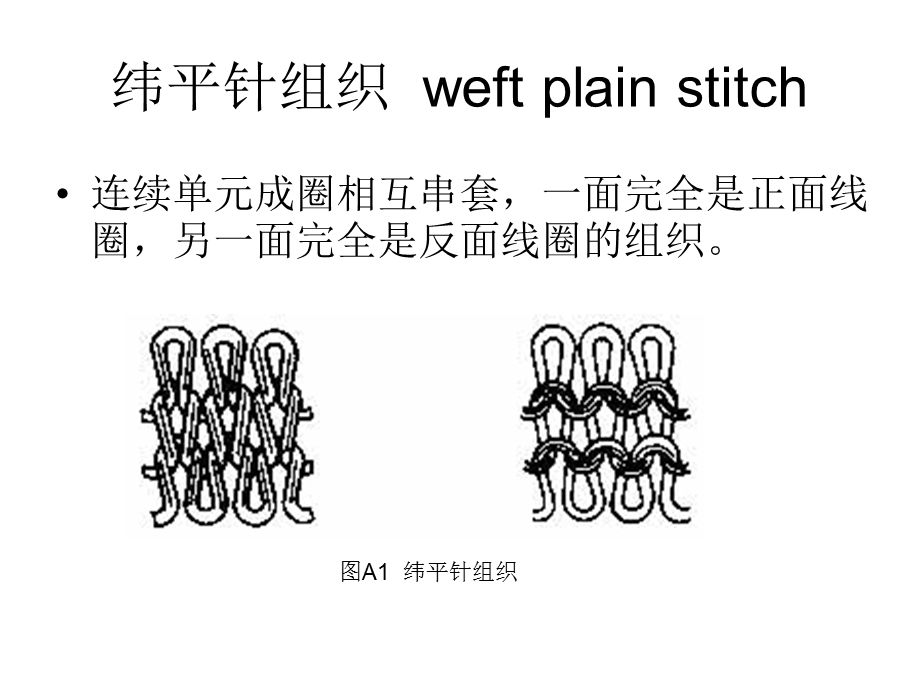 《针织基本组织》PPT课件.ppt_第3页