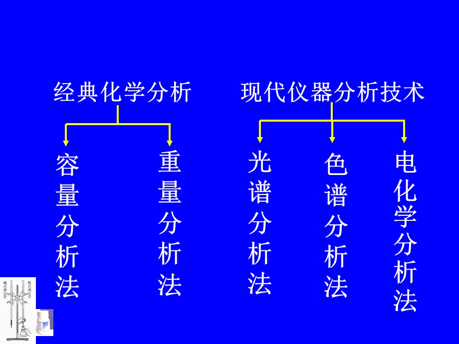 《药物容量分析》PPT课件.ppt_第3页