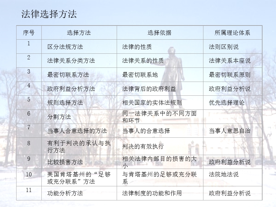 国际私法第7章准据法的确定.ppt_第3页