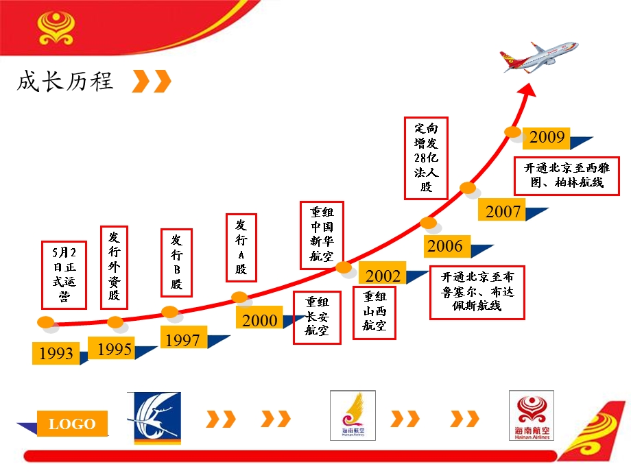 《海南航空简介》PPT课件.ppt_第3页