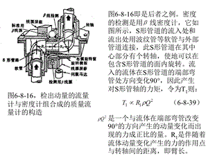 《质量流量计续》PPT课件.ppt