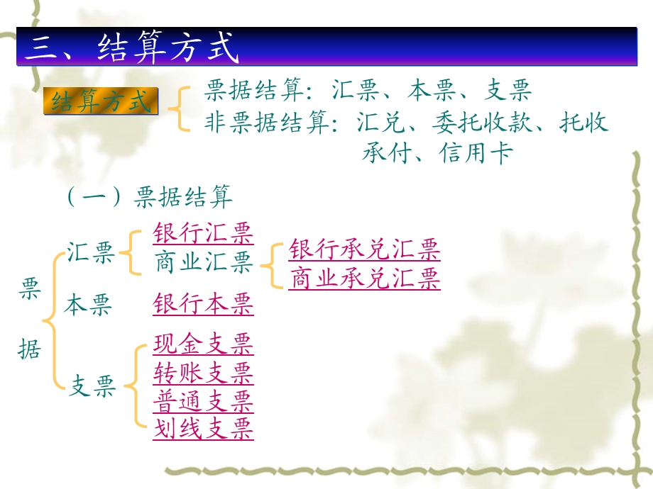 《银行结算业务》PPT课件.ppt_第3页