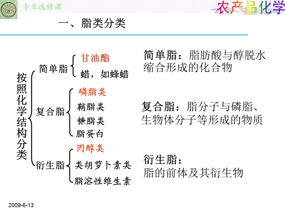 《食用油脂原料》PPT课件.ppt_第3页