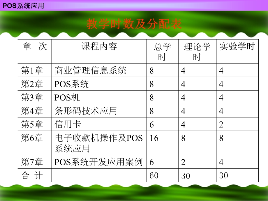 [信息与通信]POS系统应用.ppt_第3页