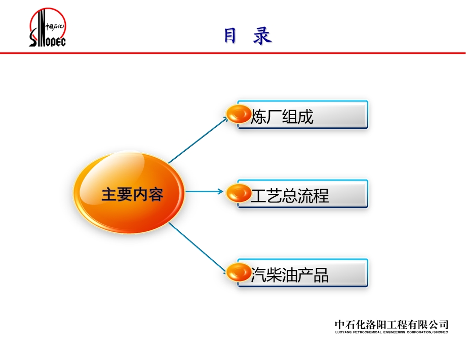 汽柴油生产过程0624.ppt_第2页