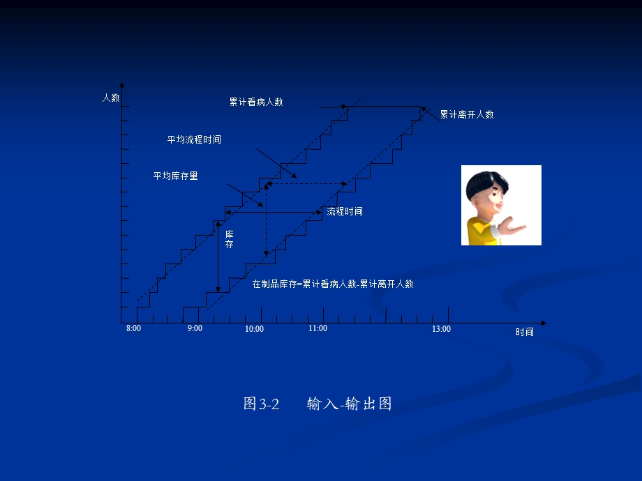 《运营系统设计》PPT课件.ppt_第3页